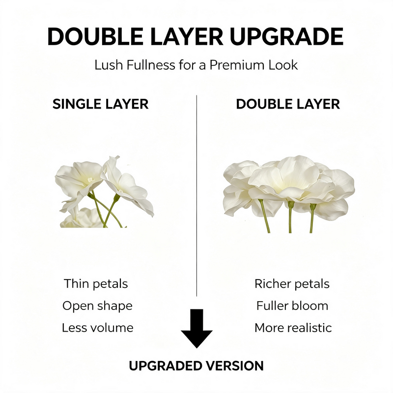 Bulk 10pcs White Hydrangea Flower Heads, 7" Realistic Faux Floral Arrangements for Home Decor, Weddings, Events